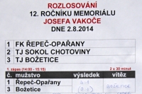Průběžné i konečné výsledky z 12. ročníku Memoriálu Josefa Vakoče (2014)