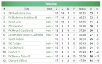 Konečná tabulka mužů B sezony 2012-2013